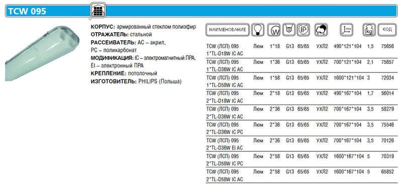 Светильник TCW(ЛСП)095 1хTL-D 18W IC AC Philips 910402406612