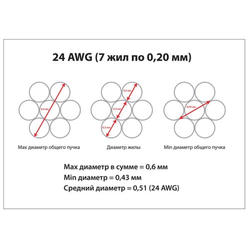 Патч-корд F/UTP кат.6 PC-FTP-RJ45-Cat.6-15m-LSZH 2хRJ45/8p8c экранир. LSZH 15м сер. Cabeus 7914c