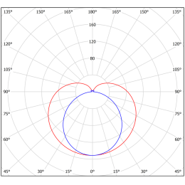 Светильник аварийный BS-ARC-51-L1-INEXI3 Белый свет a26000