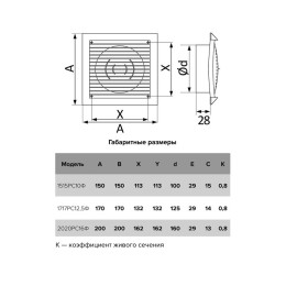 Решетка вентиляционная РСФ фланец d125 170х170 пластик ERA 1717РС12.5Ф