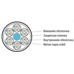 Кабель витая пара U/UTP кат.5 24 пары (4 пары 24 AWGх6) ОЖ solid каждый 4х парник - LSZH LSZH нг(C)-