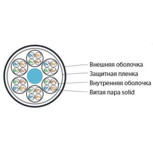 Кабель витая пара U/UTP кат.5 24 пары (4 пары 24 AWGх6) ОЖ solid каждый 4х парник - LSZH LSZH нг(C)-