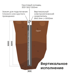 Комплект электролитического заземления L6000мм вертикальное (2 места) PROxima EKF gc-el6000-v
