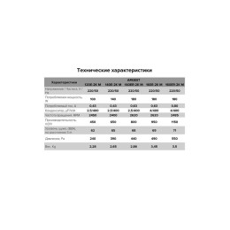 Вентилятор радиальный ARGEST 140 2п двигатель увелич. статор ERA PRO ARGEST 140ER 2K M