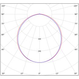 Светильник аварийный BS-METEORIT-10-L1-ELON 3000К Белый свет a26764