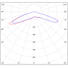 Светильник аварийный BS-RADAR-10-L3-BSE5 White Белый свет a23663