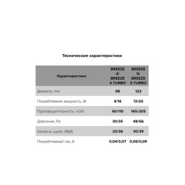 Вентилятор накладной D125 обратн. клапан DiCiTi BREEZE 5C Matt black