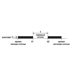 Реле времени астрономическое PCZ-526 16А 24-264В AC/DC 1п IP20 1 канал коррекция вр. включ./выключ.