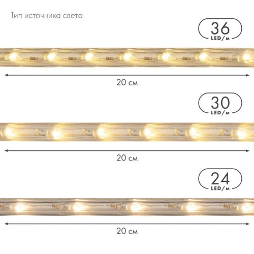 Шнур светодиодный Дюралайт чейзинг 3Вт 36LED/м красн. (уп.100 м) Neon-Night 121-322