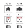 Розетка компьютерная + телефонная 2-м ОП RJ45 (8P8C) + RJ11 (6P4C) LAN Rexant 06-0106-C