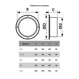 Фланец пластик D160 ERA 16Ф