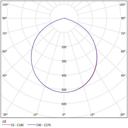 Светильник аварийный BS-DL-53-R1-STABILAR2 V01 White 3000К Белый Свет a30632