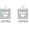 Коннектор RJ45 8P8C-SH под витую пару кат.5E экранир. универс. (для ож и мж кабеля) для проводников