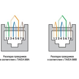 Коннектор RJ45 8P8C-SH под витую пару кат.5E экранир. универс. (для ож и мж кабеля) для проводников