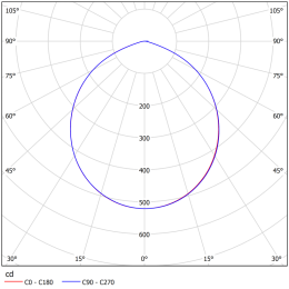 Светильник аварийный BS-DL-53-L1-STABILAR2 V02 White 4000К Белый Свет a30691