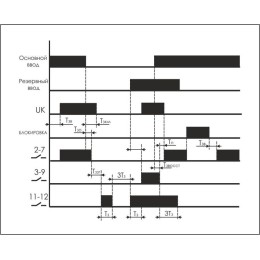 Переключатель фаз PF-441 (1ф АВР для раб. с генерат. устан.; контр. запуска генерат.; контр. нижн. и