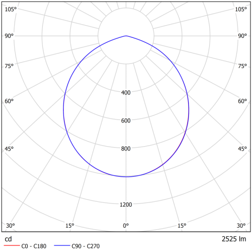 Светильник аварийный BS-DL-53-R2-STABILAR2 V01 White 3000К Белый Свет a30664