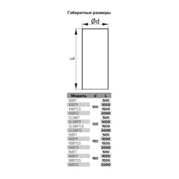 Воздуховод d150мм кругл. ПВХ (дл.2м) ERA 15ВП2