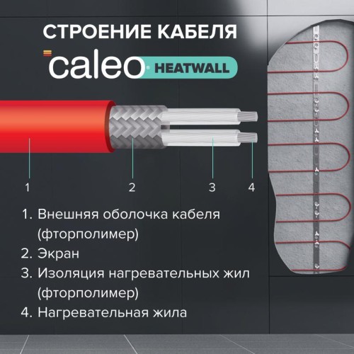 Комплект "Теплая стена" Heatwall (supercable 20м)-2кв.м CALEO 0К-00001263