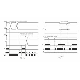 Реле контроля наличия и чередования фаз CKF-317 (монтаж на DIN-рейке 35мм; регулировка порога отключ