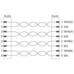 Кабель сетевой NBC-R4AC/1.0-94B/R4AC (дл.1м) Phoenix Contact 1408950