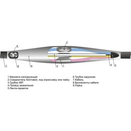 Муфта кабельная соединительная 1кВ 5ПСТб-1 (10-25)(НП) Михнево 005121