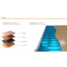 Комплект "Теплый пол" (мат) Alumia 2700Вт/18.0кв.м Теплолюкс 100035705400