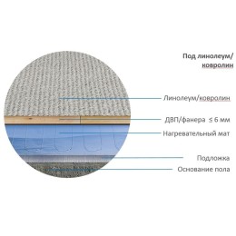 Комплект "Теплый пол" (мат) Alumia 2700Вт/18.0кв.м Теплолюкс 100035705400
