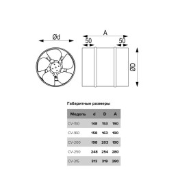 Вентилятор канальный CV D150 осевой оцинк.сталь ERA PRO CV 150