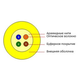 Кабель волоконно-оптический TB-A-9-16T-D-K-LSZH-IN-25 9/125 одномод. 16 волокон плотн. буферн. покры