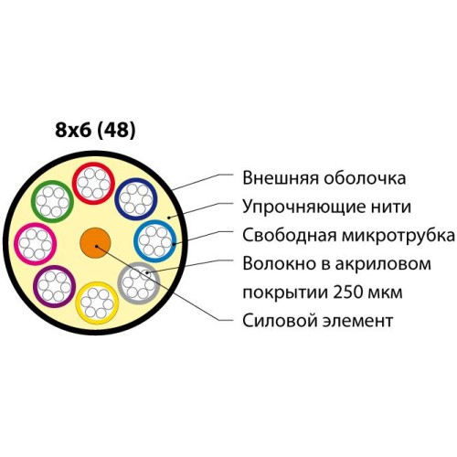 Кабель FO-MB-IN/OUT-9-48-LSZH-BK волоконно-оптический 9/125 (OS2) одномод. 48 волокон безгел. микрот
