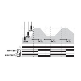 Реле уровня жидкости PZ-829 (без датчиков; двухуровн.; 3 модуля; монтаж на DIN-рейке) F&F EA08.001.0