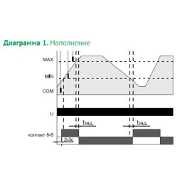 Реле уровня жидкости PZ-818 (без датчиков; двухуровн.; выбор режима работы; раздел. регулир. задержк