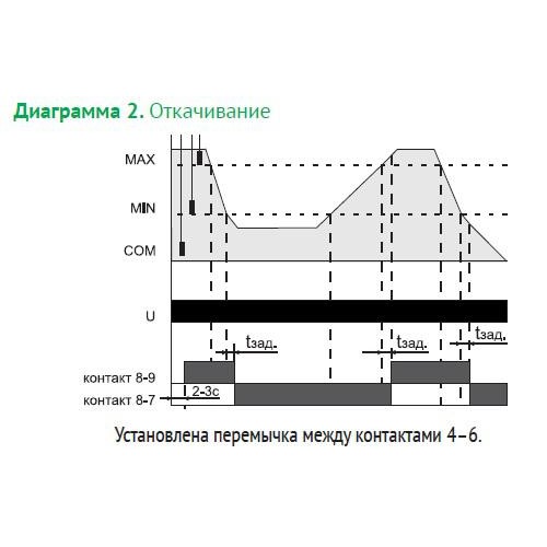 Реле уровня жидкости PZ-818 (без датчиков; двухуровн.; выбор режима работы; раздел. регулир. задержк