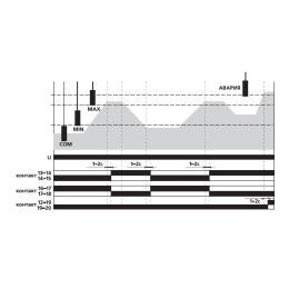 Реле уровня жидкости PZ-830 (без датчиков; трехуровн.; контроль аварийного уровня; 4 модуля; монтаж
