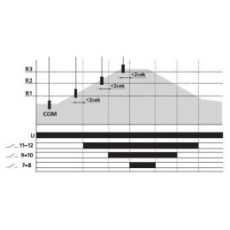 Реле уровня жидкости PZ-831 (без датчиков; трехуровн.; независим. контроль по каждому уровню; 3 моду
