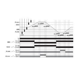 Реле уровня PZ-832 (без датчиков 4-х уровневый контроль аварийных макс. и мин. уровней монтаж на DIN