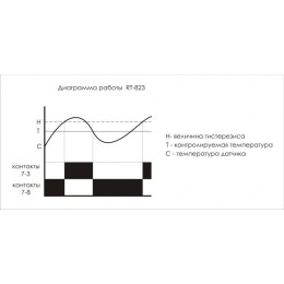 Регулятор температуры RT-823 (от +60 до +95 град.C; выносной датчик с термоус. проводом; монтаж на D