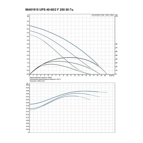 Насос циркуляционный GRUNDFOS UPS 40-60-2 F (1х230В) Grundfos НС-0027488