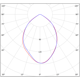 Светильник аварийный BS-ARUNA-81-L1-INEXI2 автономный Белый свет a15324