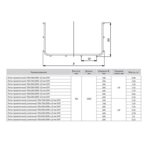 Лоток проволочный 100х200 L3000 3.8мм INOX EKF LP100200-3.8-INOX