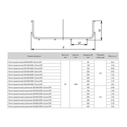 Лоток проволочный 50х400 L3000 3.8мм INOX EKF LP50400-3.8-INOX