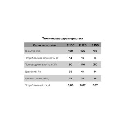 Вентилятор вытяжной осевой 150мм сетка бел. ERA E 150 S