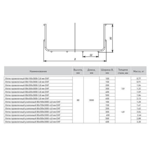 Лоток проволочный 80х600 L3000 3.8мм INOX EKF LP80600-3.8-INOX