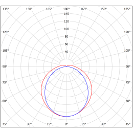 Светильник аварийный BS-METEOR-53-L1-INEXI2 3000К Белый свет a25230