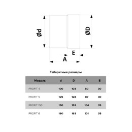Вентилятор вытяжной осевой 125мм бел. ERA PROFIT 5