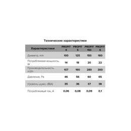Вентилятор вытяжной осевой 125мм бел. ERA PROFIT 5