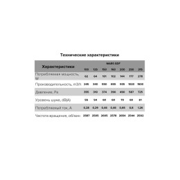 Вентилятор канальный центробежный MARS D200 ERA PRO Mars GDF 200