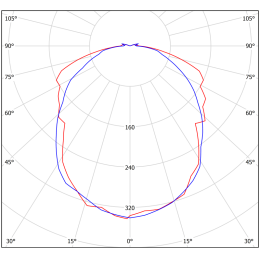 Светильник аварийный BS-UNIVERSAL-10-L2-ELON 3000К Белый свет a25241