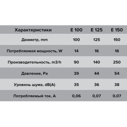 Вентилятор осевой с антимоскит. сеткой с обрат. клапаном D 125 ERA E 125 SC